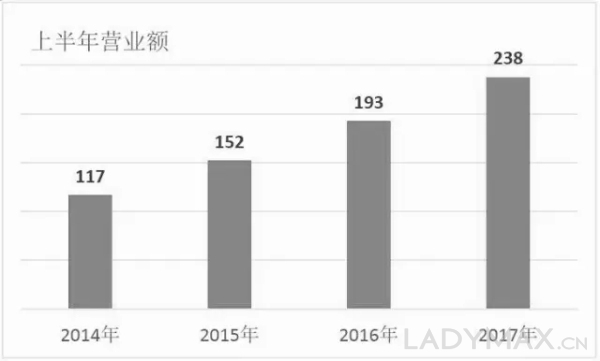 受益中国消费者追捧 Furla上半年亚太区销售猛涨63% 将推迟IPO