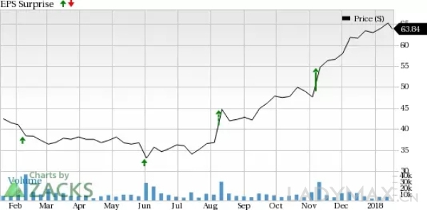 Michael Kors 股价创3年来新高，市值重返100亿美元，已赶超Burberry