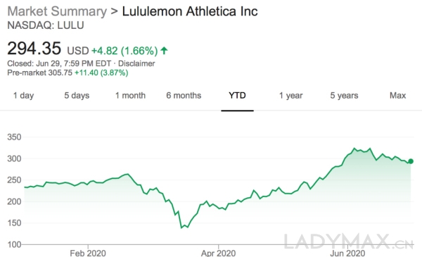 深度 | lululemon第一笔收购，竟是个卖镜子的公司