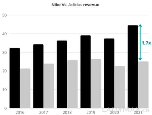 深度 | adidas起诉Nike，两大运动巨头在争什么？