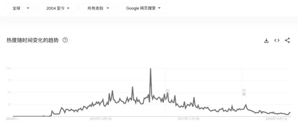 深度 | 卡戴珊效应开始退化,Skims还能IPO吗? 深度 | 卡戴珊效应开始退化,Skims还能IPO吗?