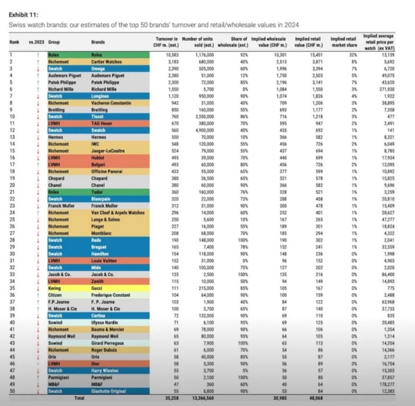 深度 | LVMH是否会收购百达翡丽? 深度 | LVMH是否会收购百达翡丽?