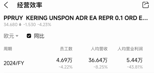 奢侈品集团的每一名员工值多少钱? 奢侈品集团的每一名员工值多少钱?