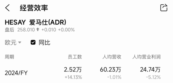 奢侈品集团的每一名员工值多少钱? 奢侈品集团的每一名员工值多少钱?