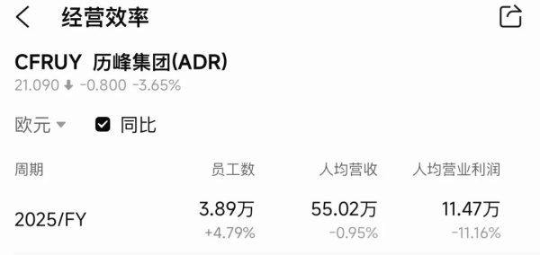 奢侈品集团的每一名员工值多少钱? 奢侈品集团的每一名员工值多少钱?