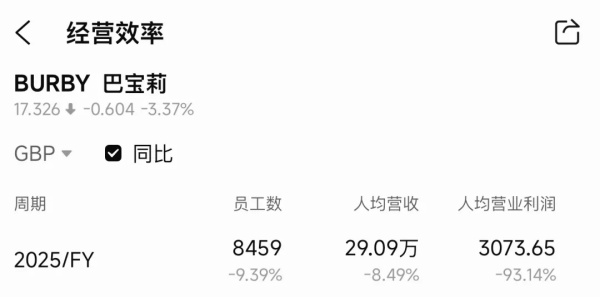 奢侈品集团的每一名员工值多少钱? 奢侈品集团的每一名员工值多少钱?